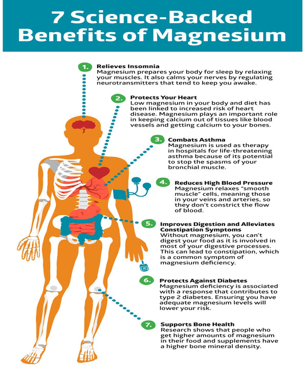 7 Science-Backed Benefits of Magnesum